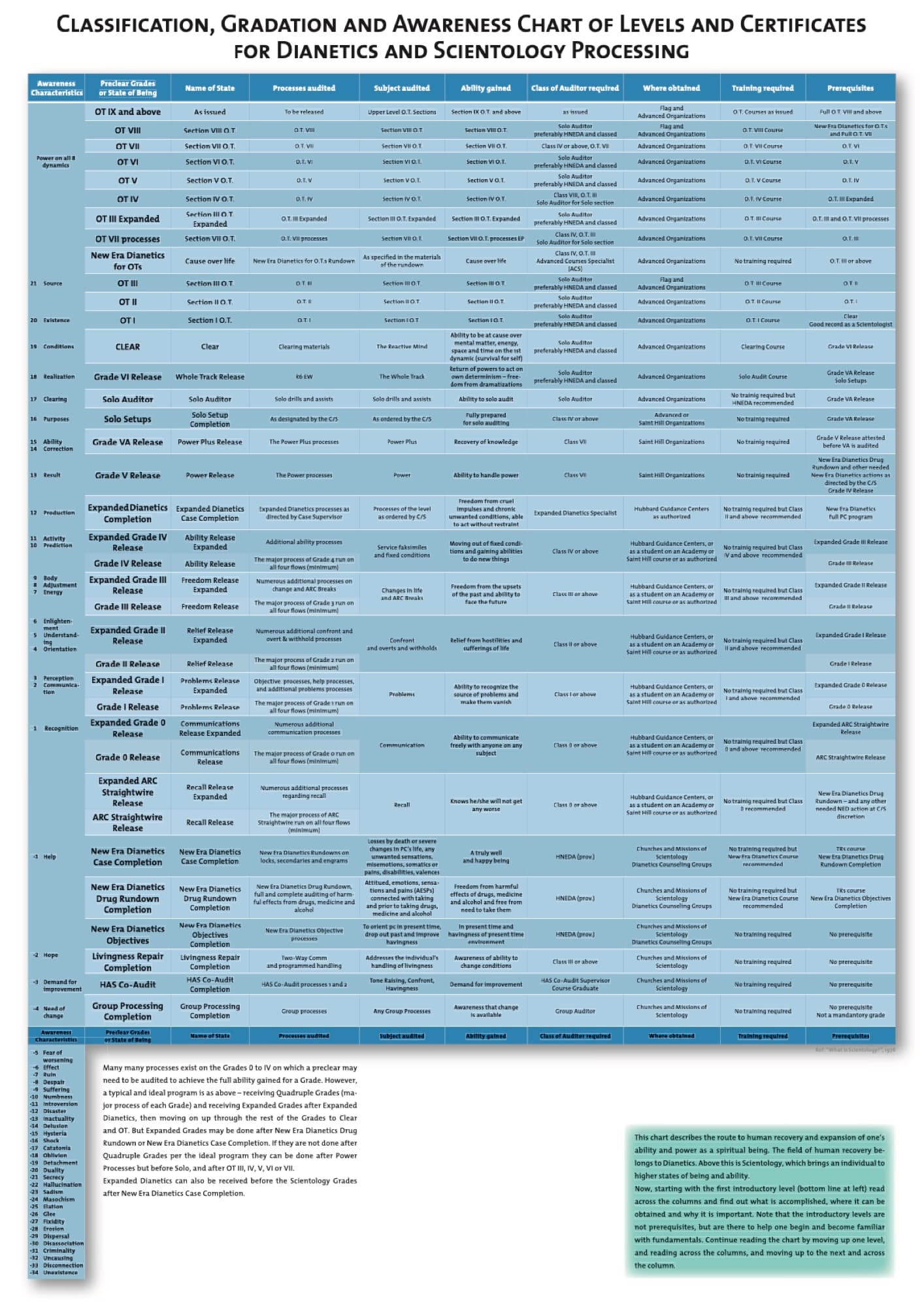 The Bridge to a New World - 1978 Grade Chart