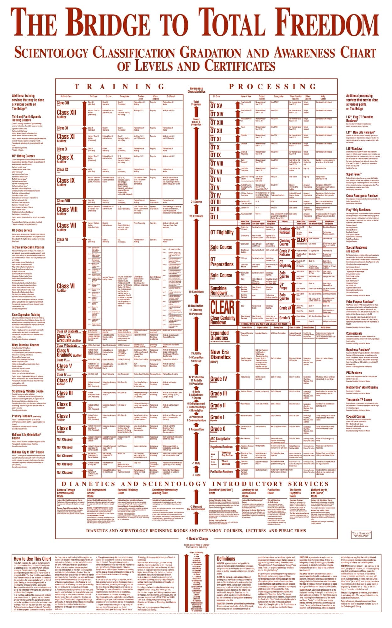 The Bridge to Total Freedom - 1981 Grade Chart