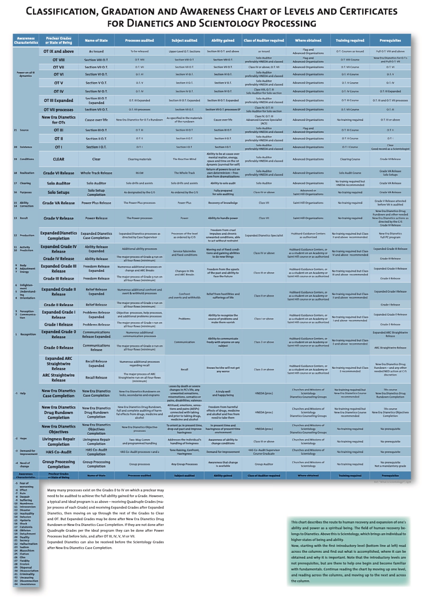 The Bridge to a New World - 1978 Grade Chart