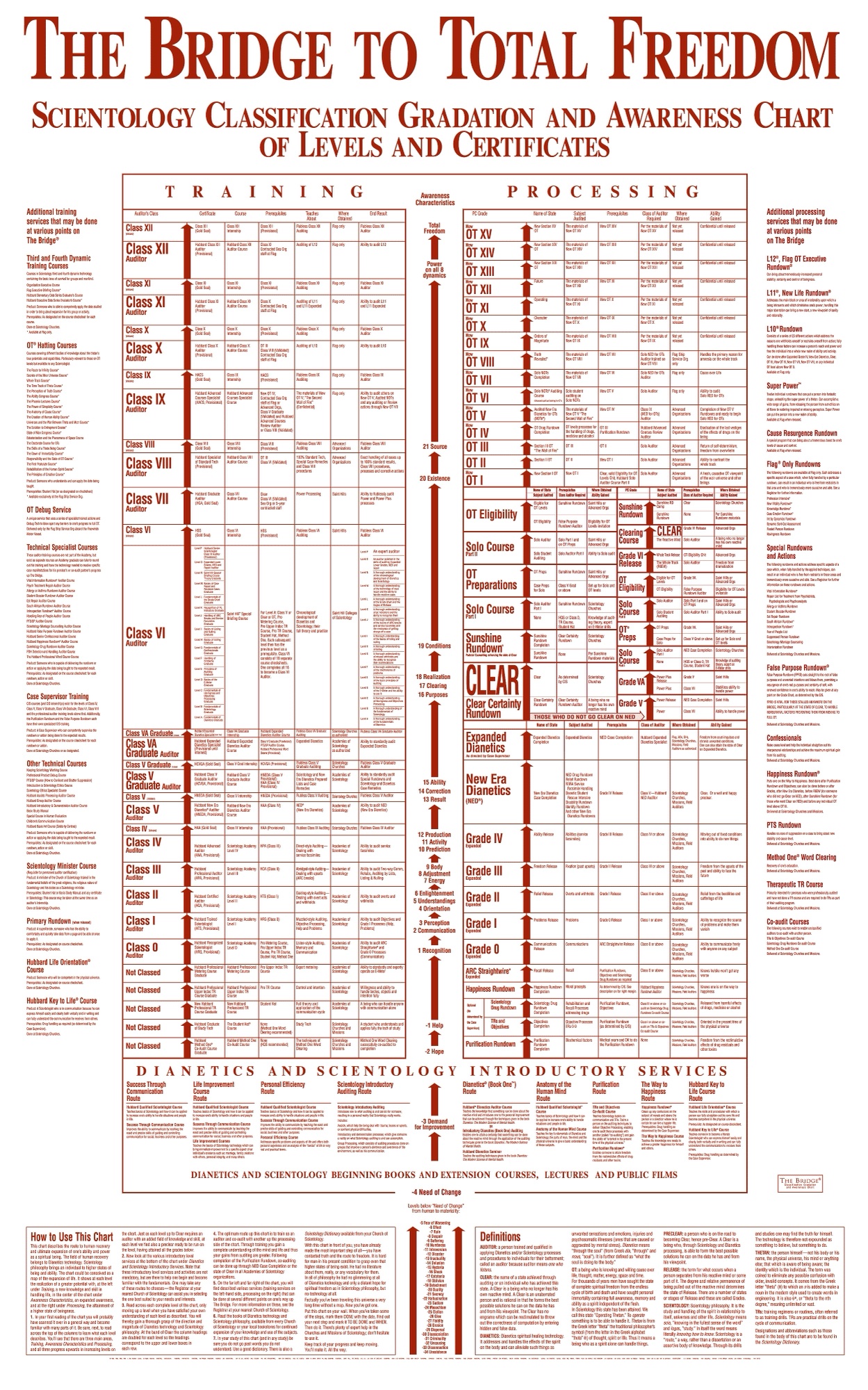 1981 Bridge to Total Freedom — Grade Chart